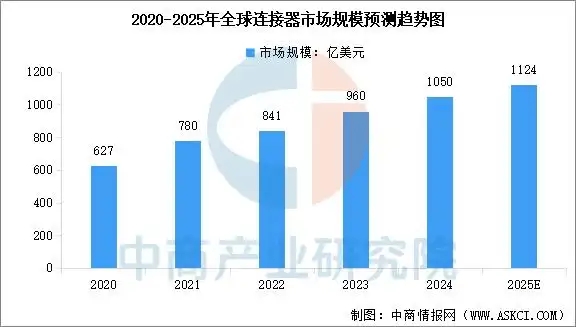 Image source China Business Industry Research Institute.png Image source China Business Industry Research Institute.png